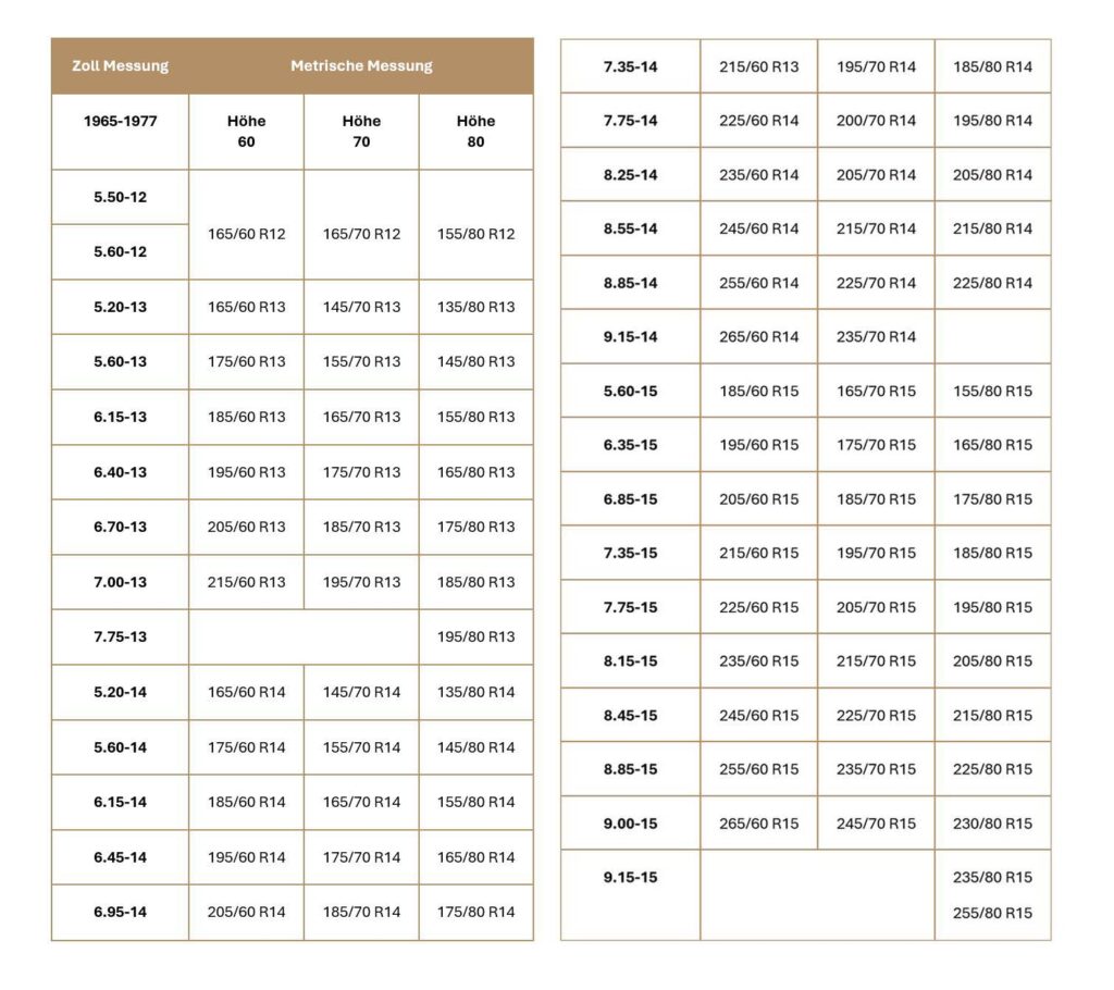 Alte Reifen umrechnen: Umrechnung der Reifengröße mit Tabelle
