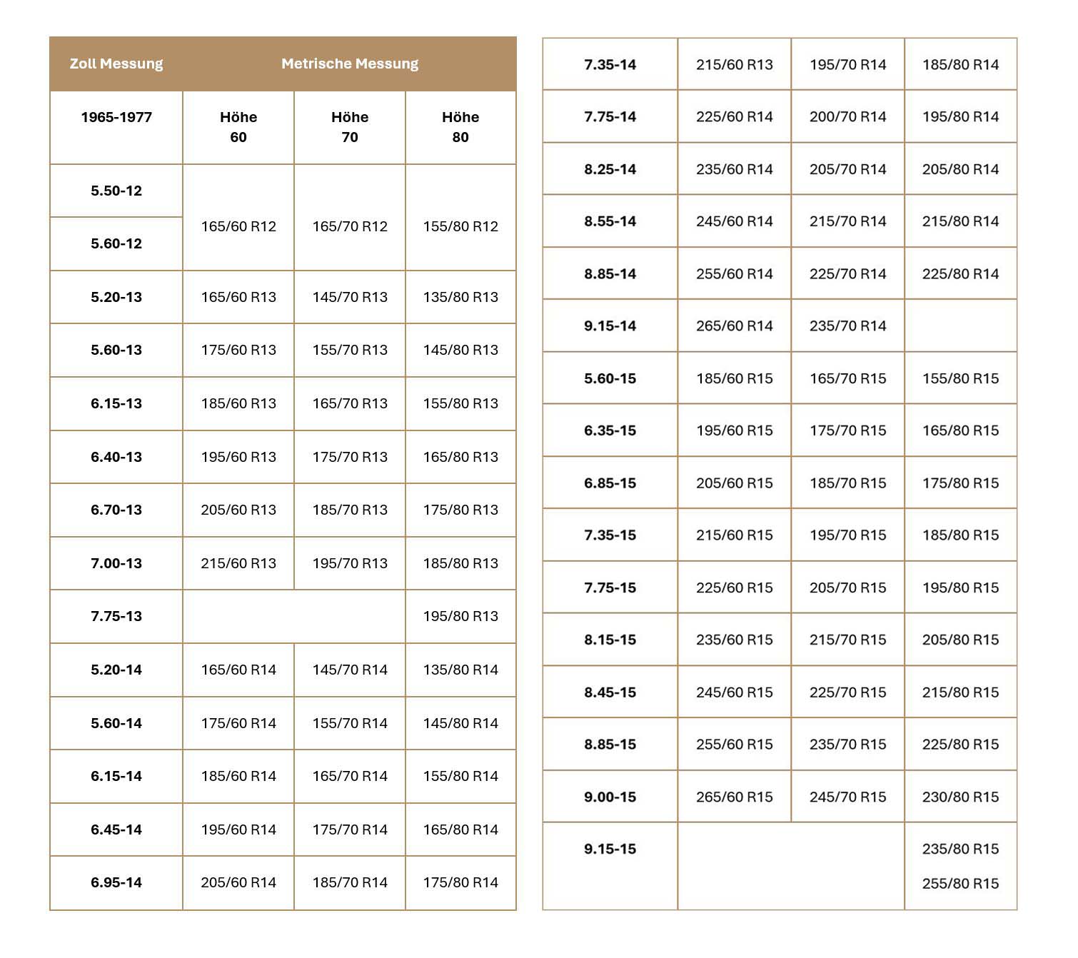 Tabelle Reifenumrechnung 1965 bis 1977